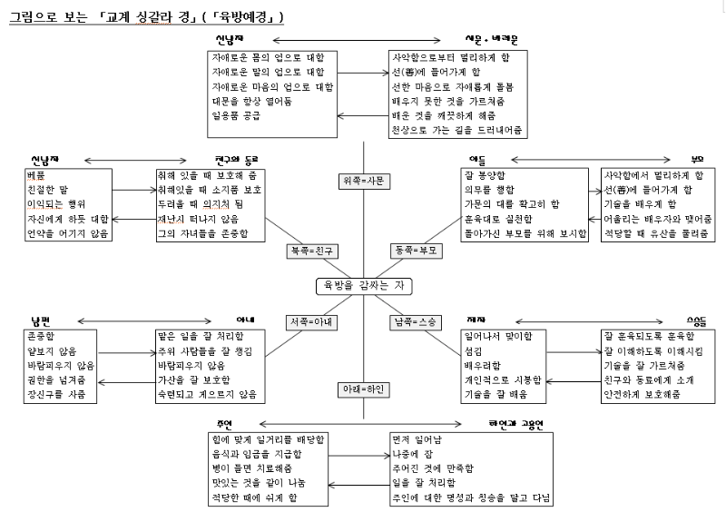 그림으로 보는 교계싱갈라 경.png