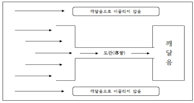 제자들의 깨달음 - 도관.png