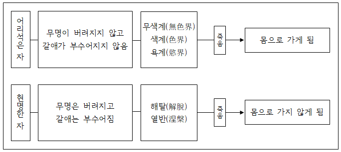 몸을 받음(우현경).png