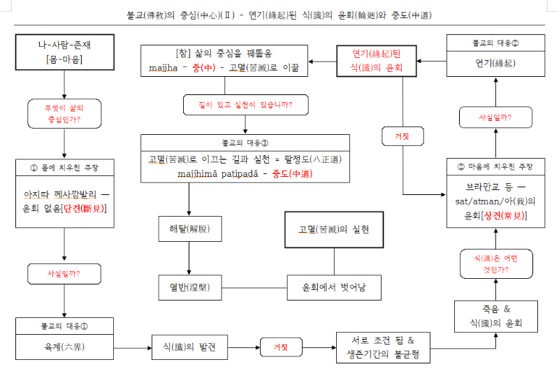 불교의 중심2.png