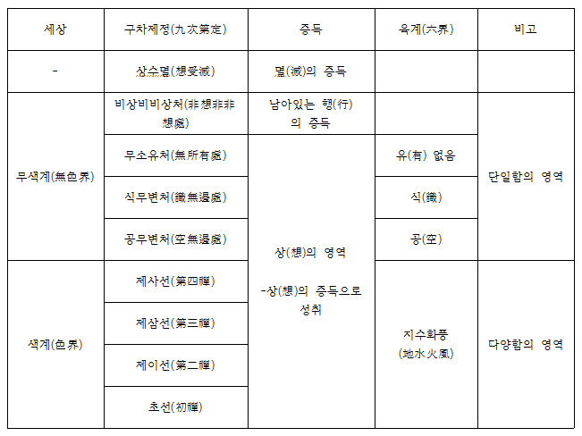 육계와 세계의 이해.png