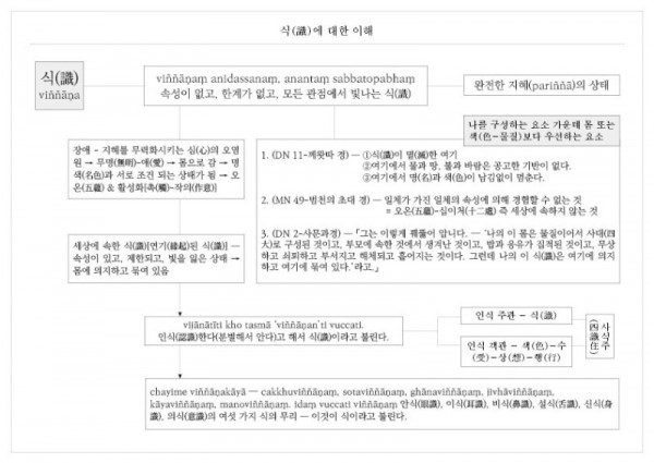식에 대한 이해.jpg