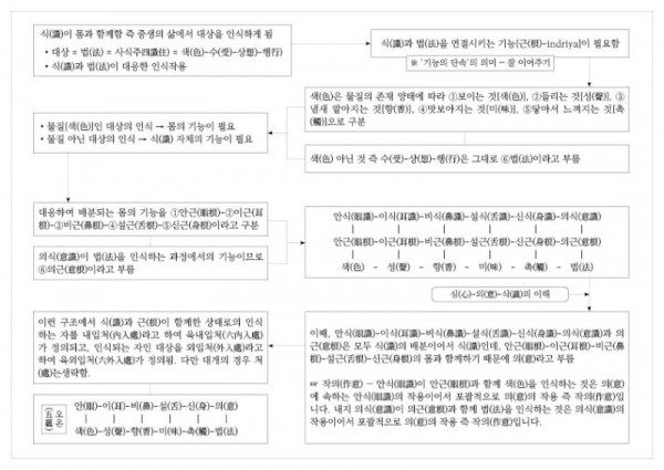 식에 대한 이해2.jpg