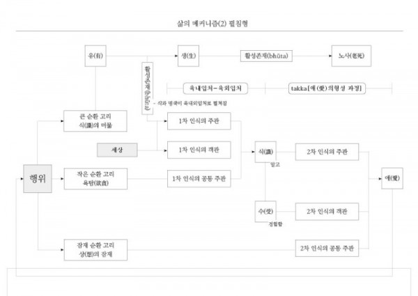 삶의 메커니즘(1) 기본형2.jpg
