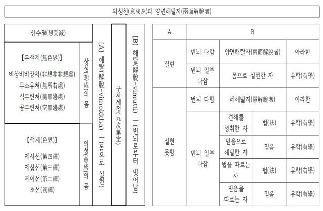 의성신과 양면해탈자.jpg