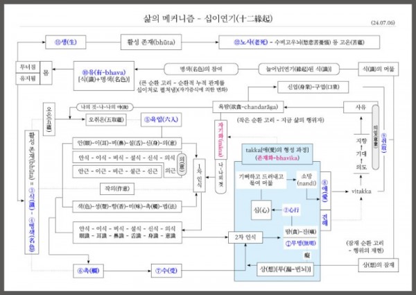 삶의 메커니즘A4.jpg