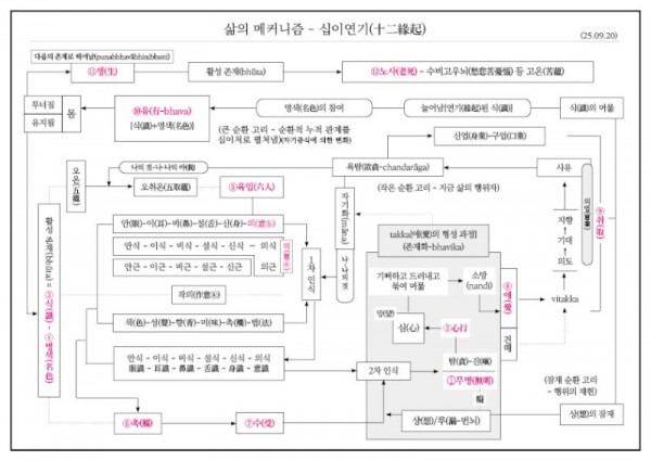 삶의 메커니즘A4(250920).jpg
