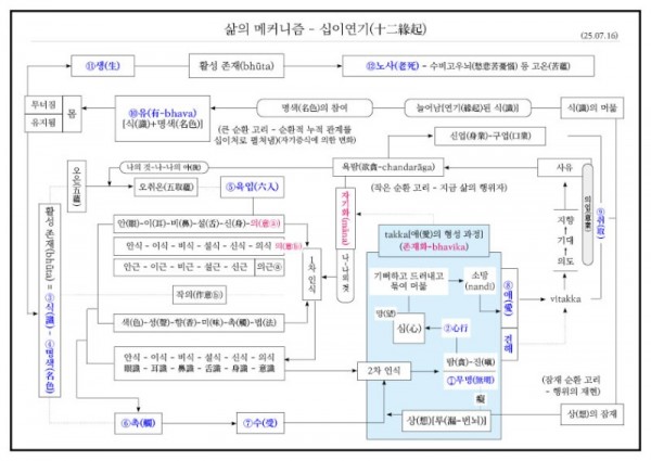 삶의 메커니즘A4(250716).jpg