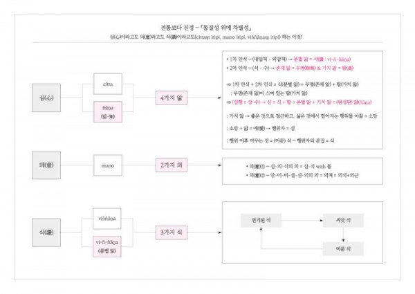 전통보다 진정 ‒ 「동질성 위에 차별성」.jpg