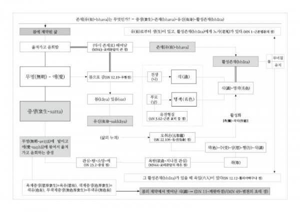 (MN43) 존재[유有)-bhava]는 무엇인가.jpg