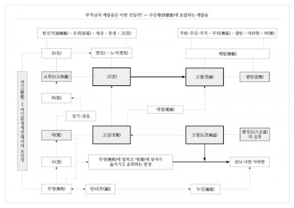 부처님의 깨달음은 어떤 것일까.jpg